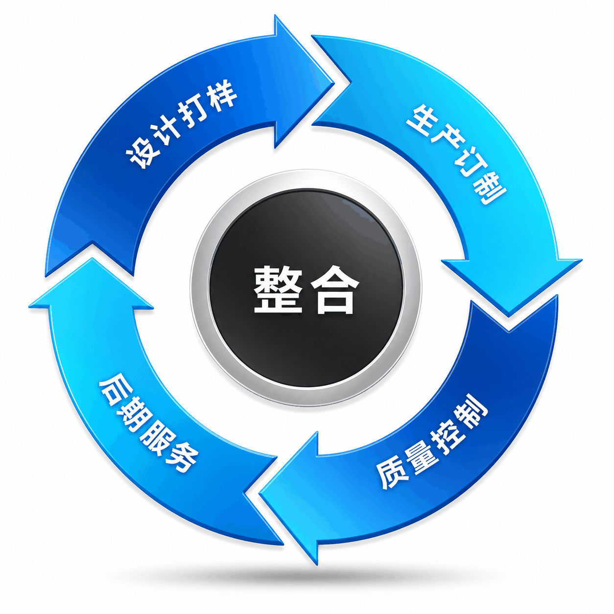 TCC系统整合